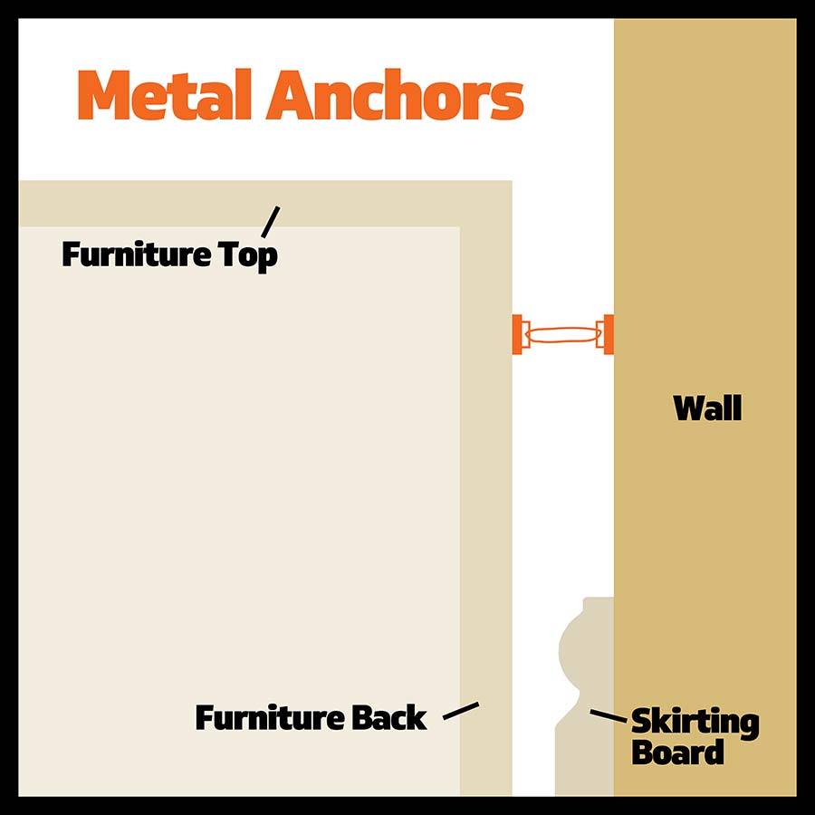 Metal Anchors